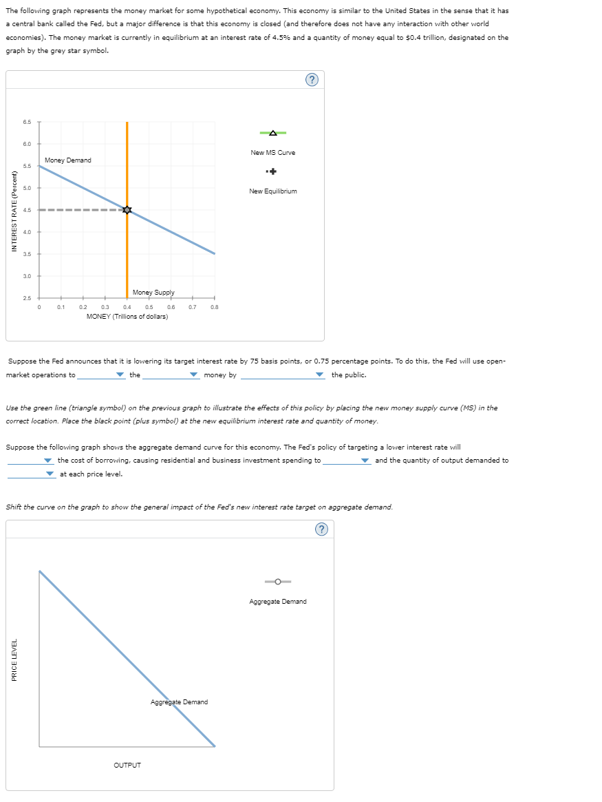 Solved The Following Graph Represents The Money Market For Chegg