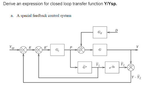 Solved Derive An Expression For Closed Loop Transfer Chegg