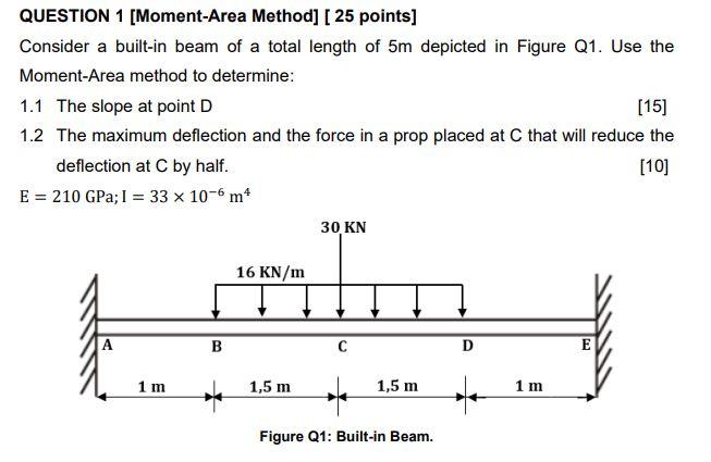 Solved Question Moment Area Method Points Consider Chegg