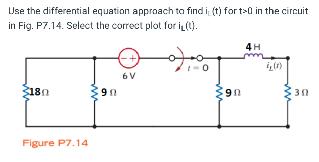 Solved Use The Differential Equation Approach To Find I T Chegg