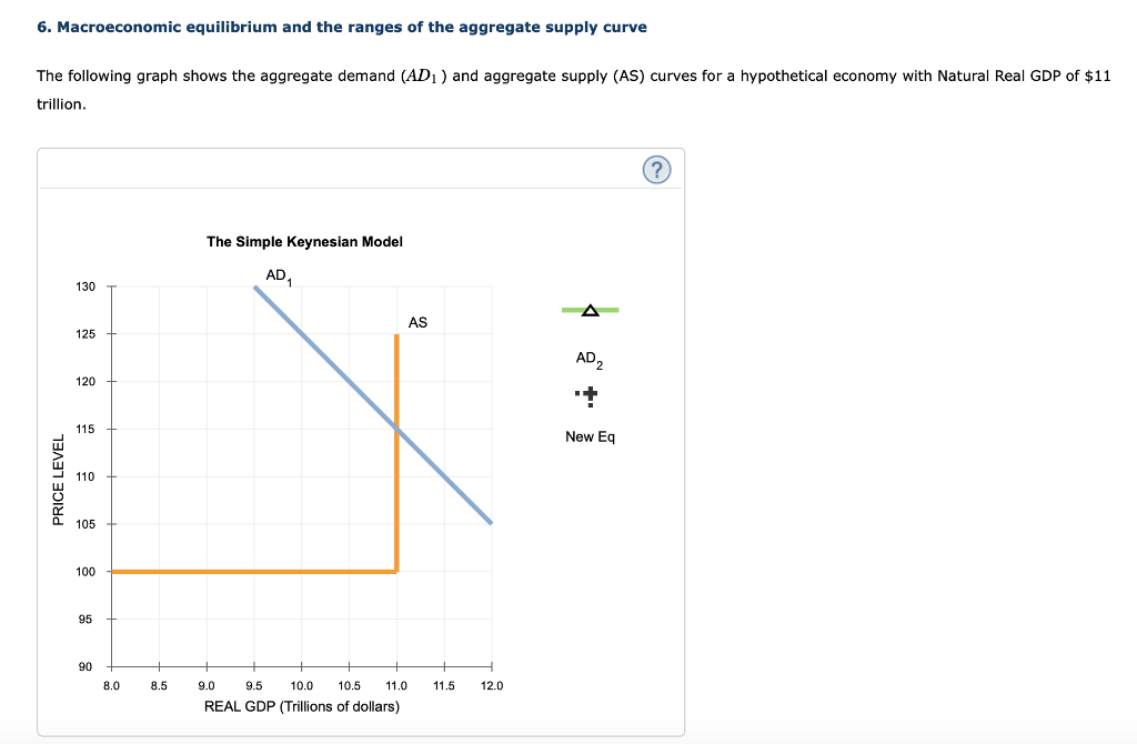 Solved 6 Macroeconomic Equilibrium And The Ranges Of The Chegg