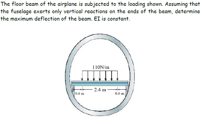 Solved The Floor Beam Of The Airplane Is Subjected To The Chegg