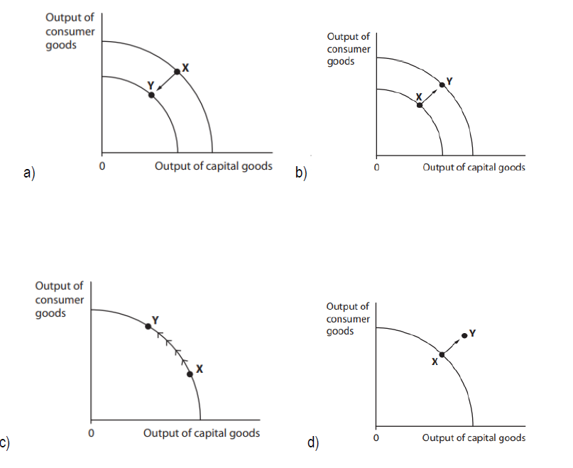 Solved The Diagrams Show Movements From Position X To Y On Chegg