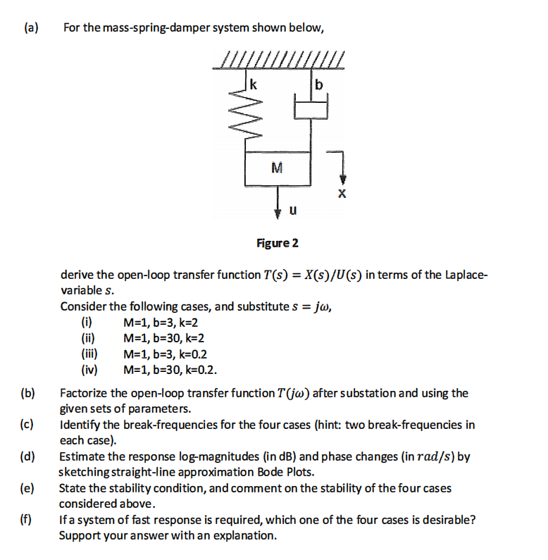 Solved A For The Mass Spring Damper System Shown Below Chegg