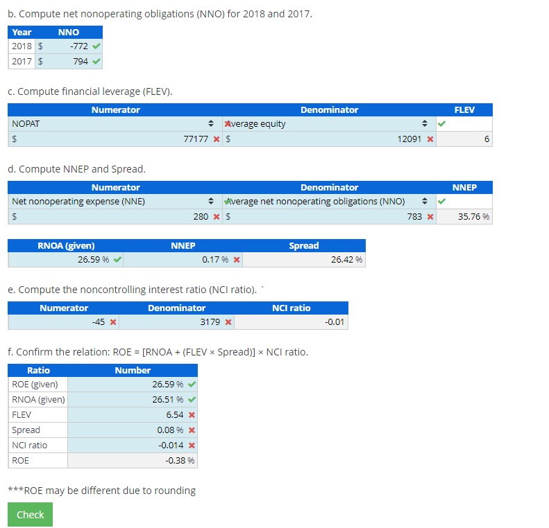 Solved Compute And Analyze Measures For Dupont Chegg