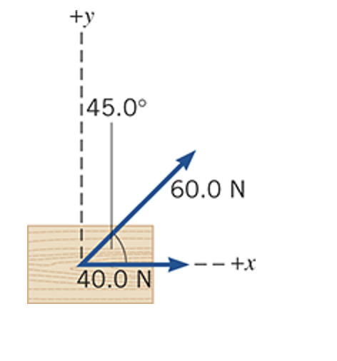 Solved Only Two Forces Act On An Object Mass 3 00 Kg As Chegg