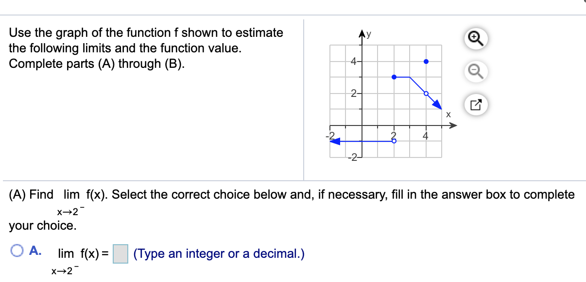 Solved Use The Graph Of The Function F Shown To Estimate The Chegg