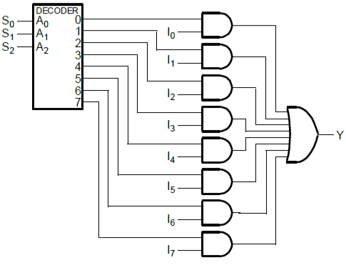 Solved A To Decoder Shown Below Is Used To Form A Chegg