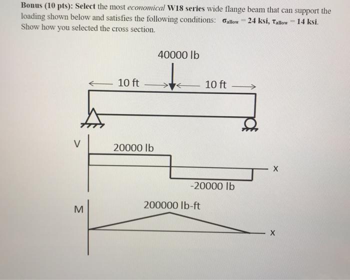 Solved Bonus 10 Pts Select The Most Economical W18 Series Chegg