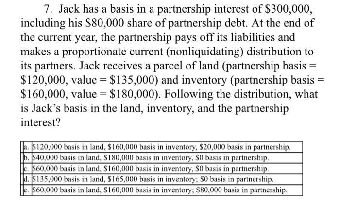 Solved Jack Has A Basis In A Partnership Interest Of Chegg