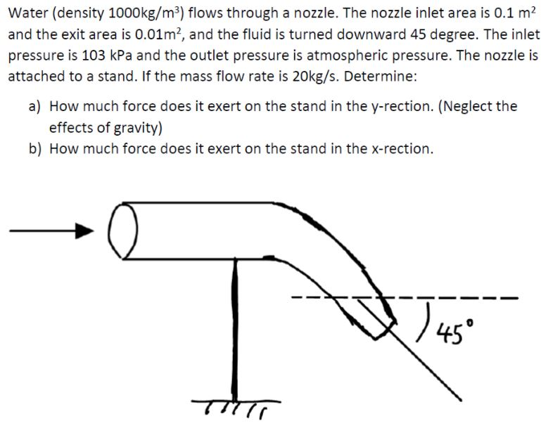 Solved Water Density Kg M Flows Through A Nozzle The Chegg