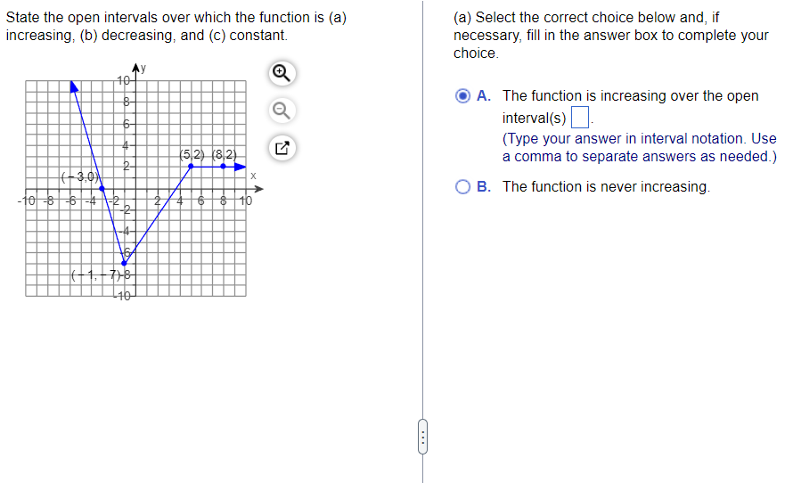 Solved State The Open Intervals Over Which The Function Is Chegg