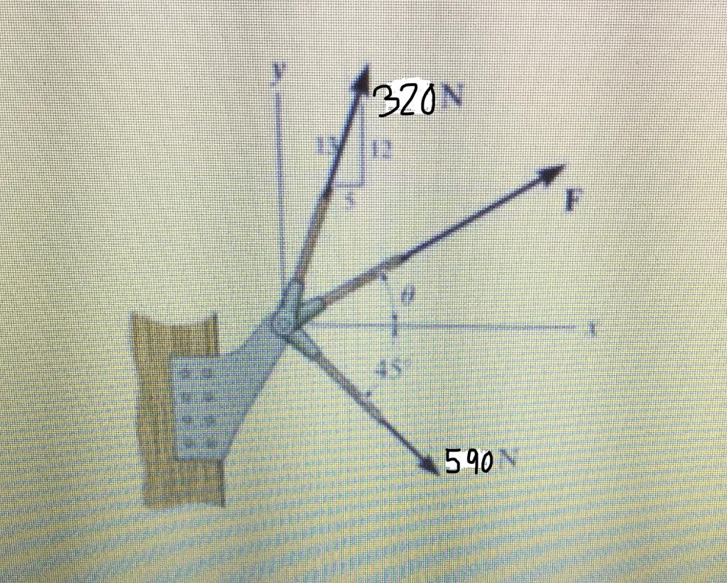 Solved If The Resultant Force Acting On The Bracket Is Chegg