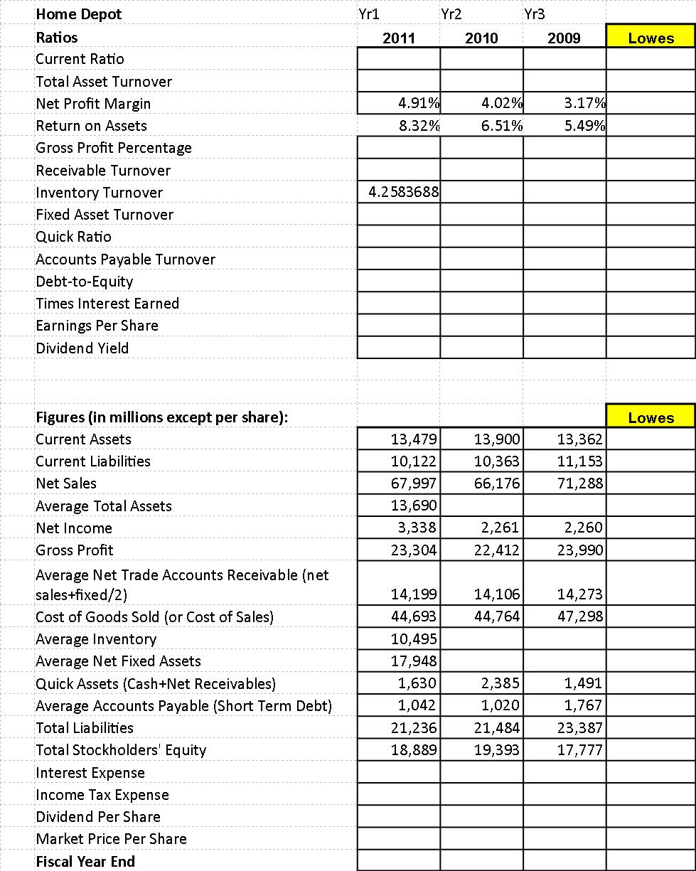 financial statements ratio analysis