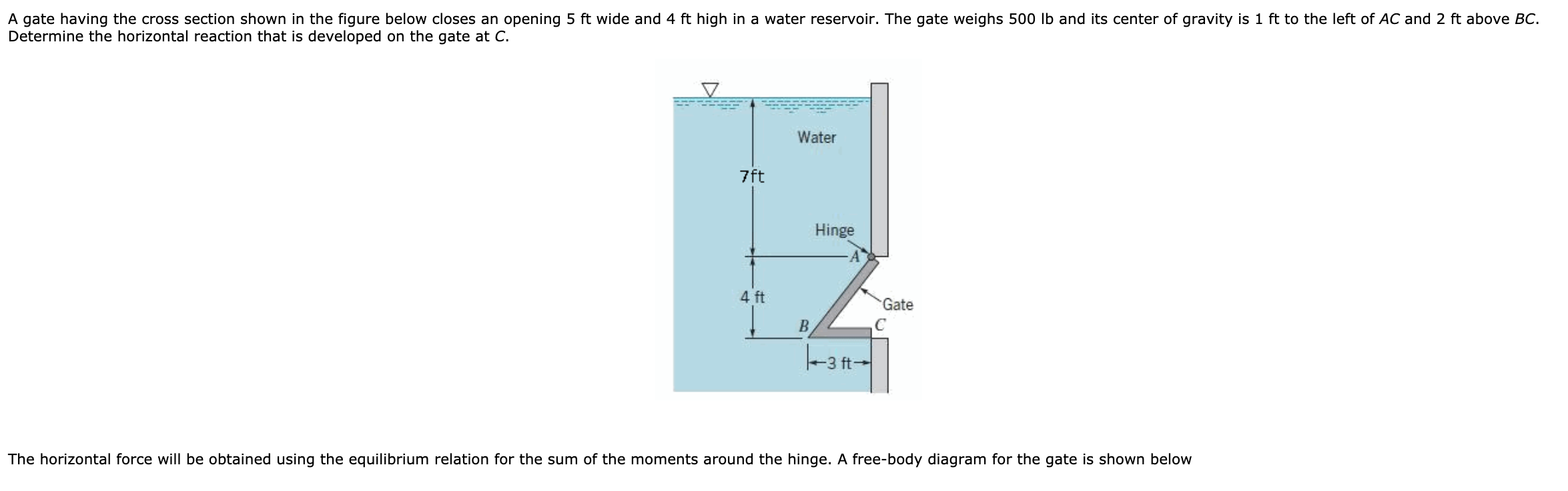 Solved A Gate Having The Cross Section Shown In The Figure Chegg