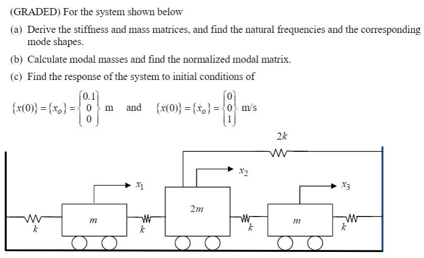 Solved Graded For The System Shown Below A Derive Th