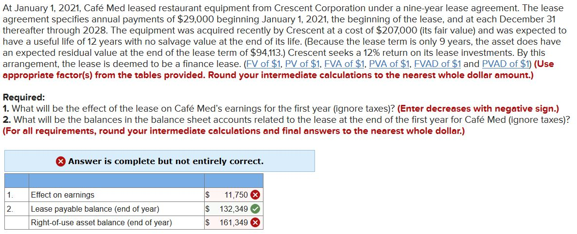 Solved At January 1 2021 Café Med leased restaurant Chegg