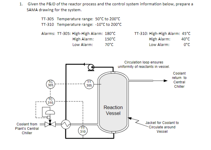 Solved Given The P Id Of The Reactor Process And The Chegg