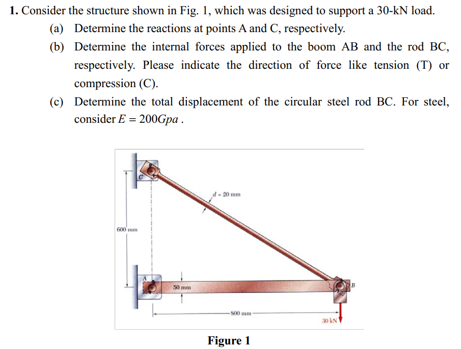 Solved 1 Consider The Structure Shown In Fig 1 Which Was Chegg