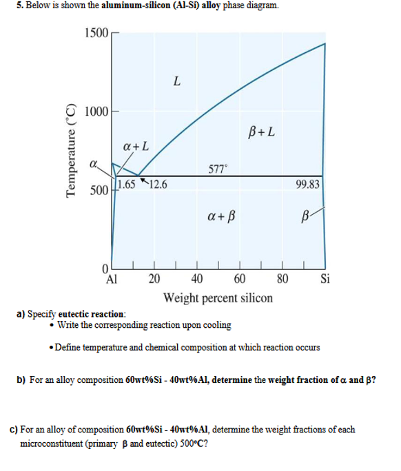 Solved Below Is Shown The Aluminum Silicon Al Si Alloy Chegg