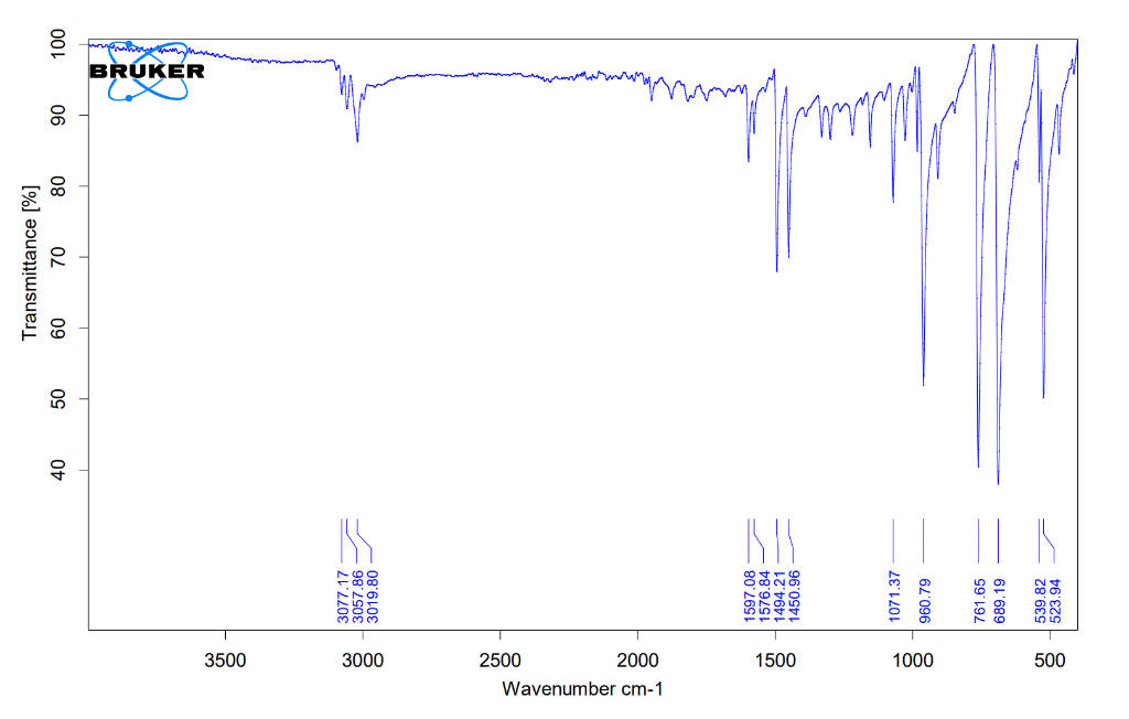 Identify The Following Compounds From The Ir Spectra Chegg