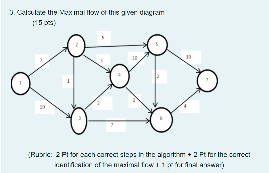 How To Read Maximal Flow Diagram Maximal Flow Problem