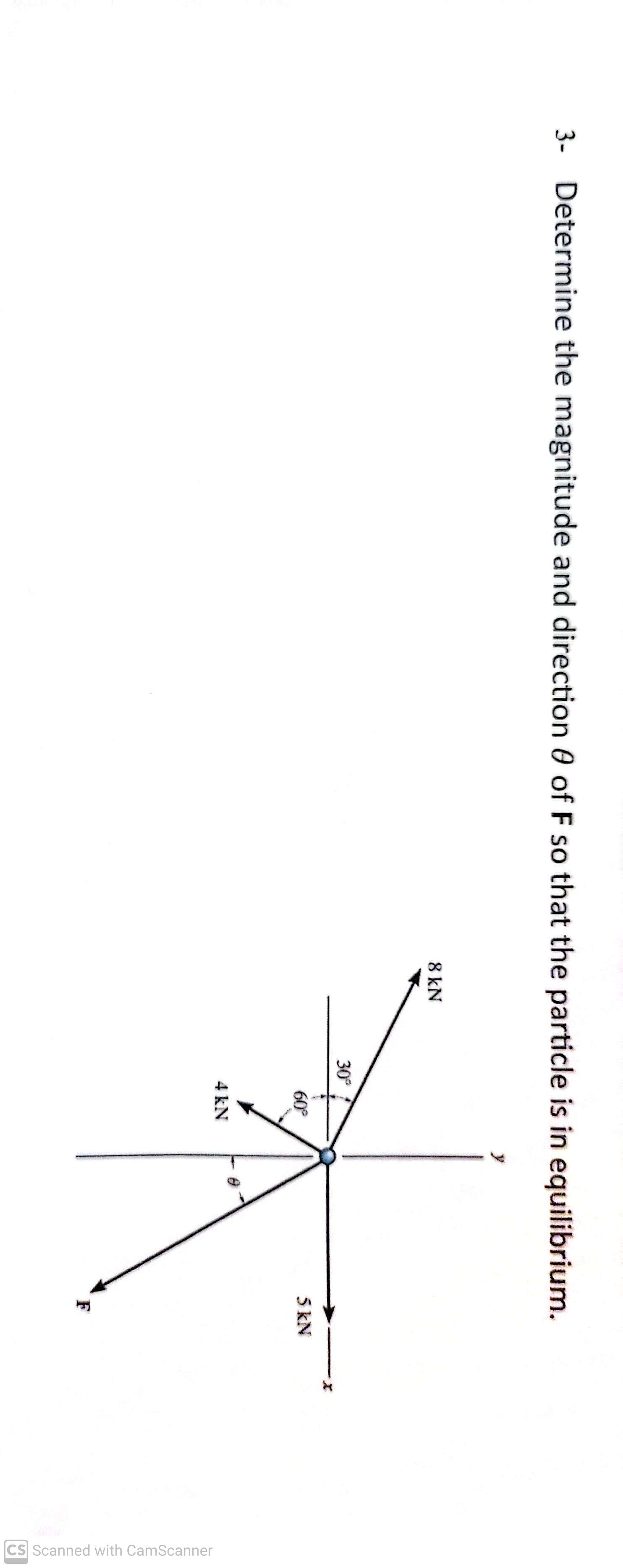 Solved Determine The Magnitude And Direction Theta Of F Chegg