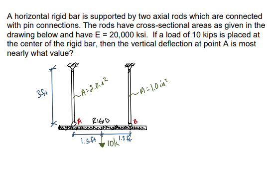 Solved A Horizontal Rigid Bar Is Supported By Two Axial Rods Chegg