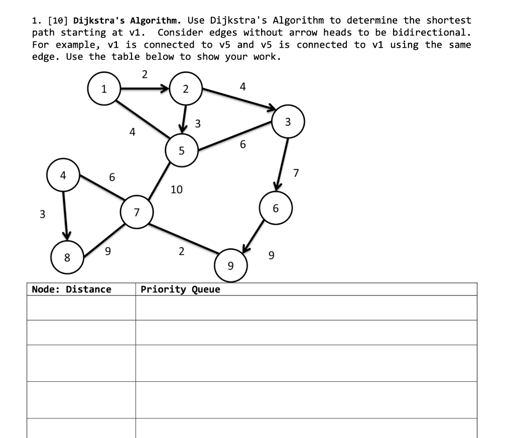 Solved 1 10 Dijkstra S Algorithm Use Dijkstra S Chegg