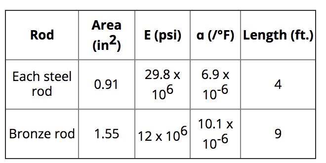 Solved The Figure Shows A Homogeneous Rigid Block Weighing Chegg