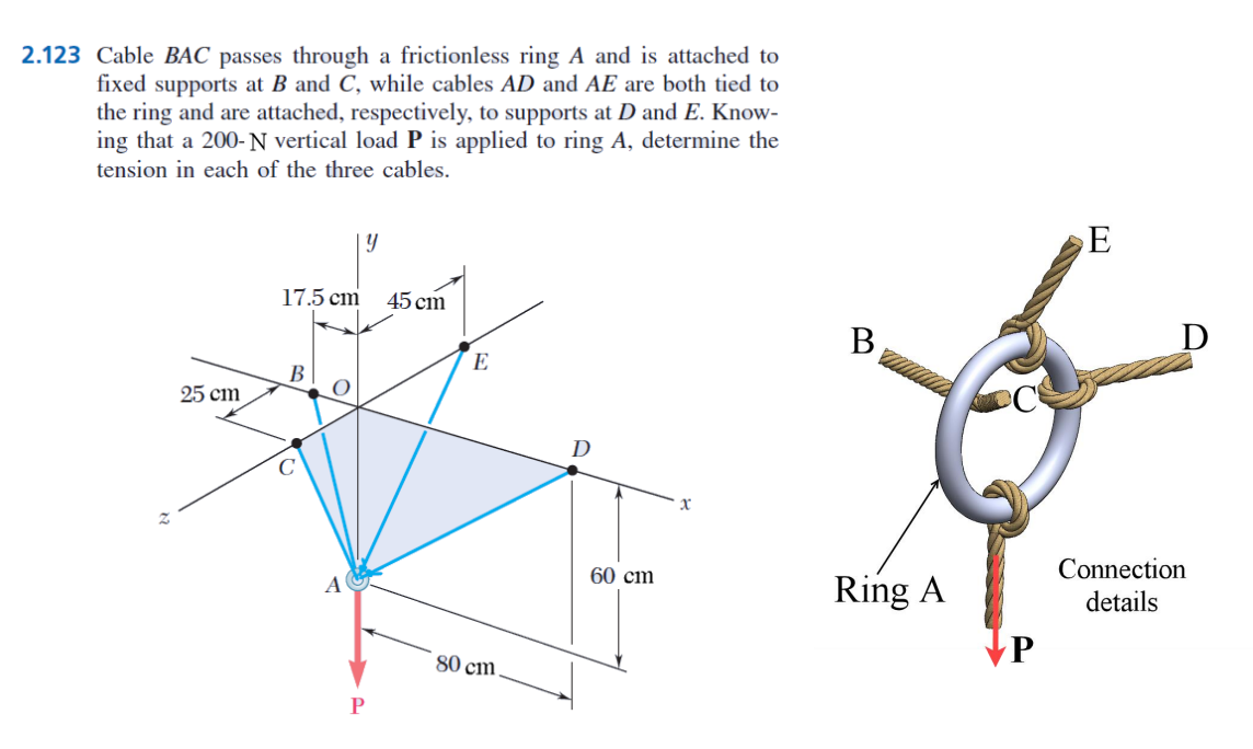 Solved Draw Free Body Diagram Show All The Forces Notation Chegg