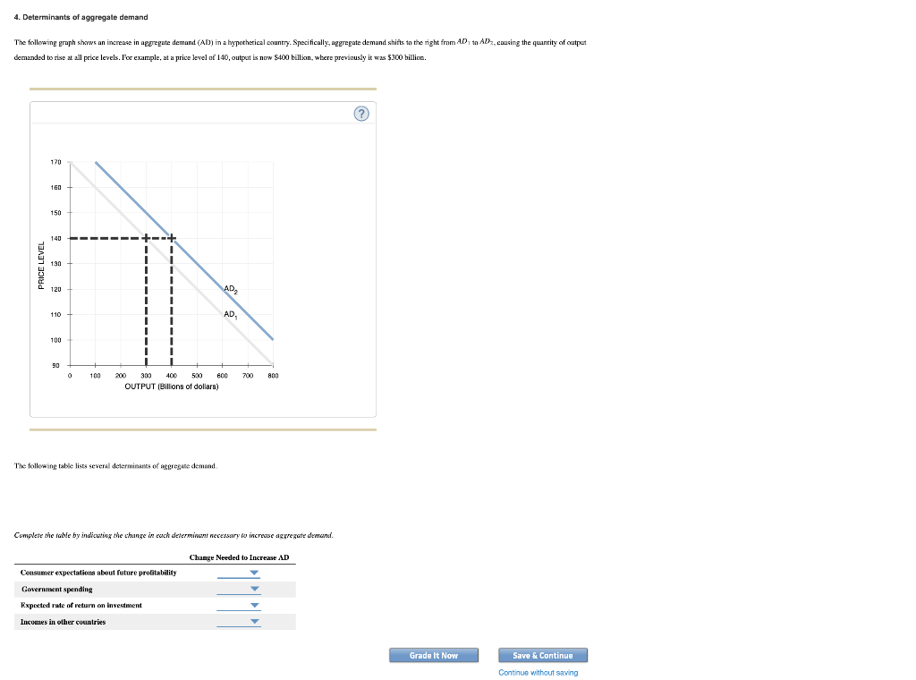 Solved 4 Determinants Of Aggregate Demand The Following Chegg