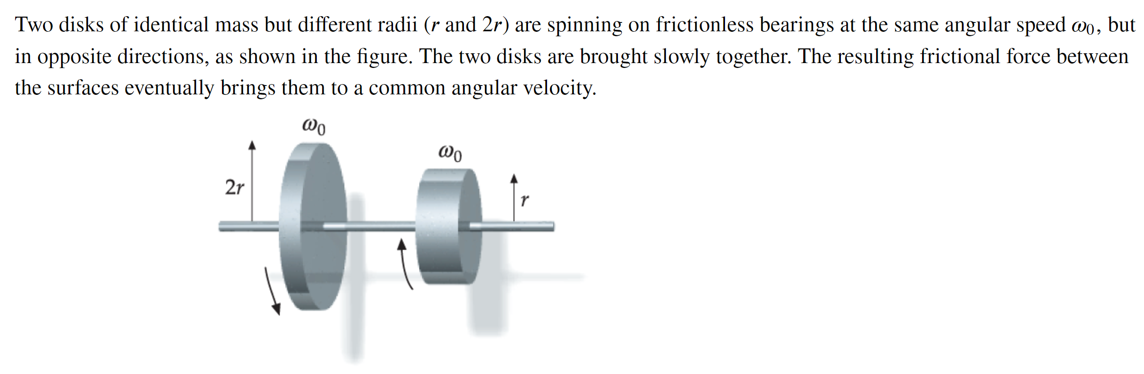 Solved Two Disks Of Identical Mass But Different Radii R Chegg