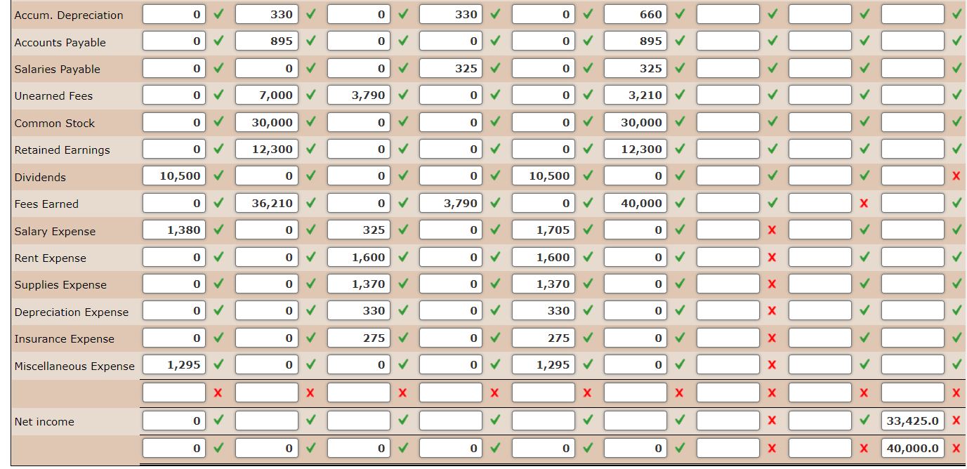 Solved Part Work Sheet The Following Is A Comprehensive Chegg