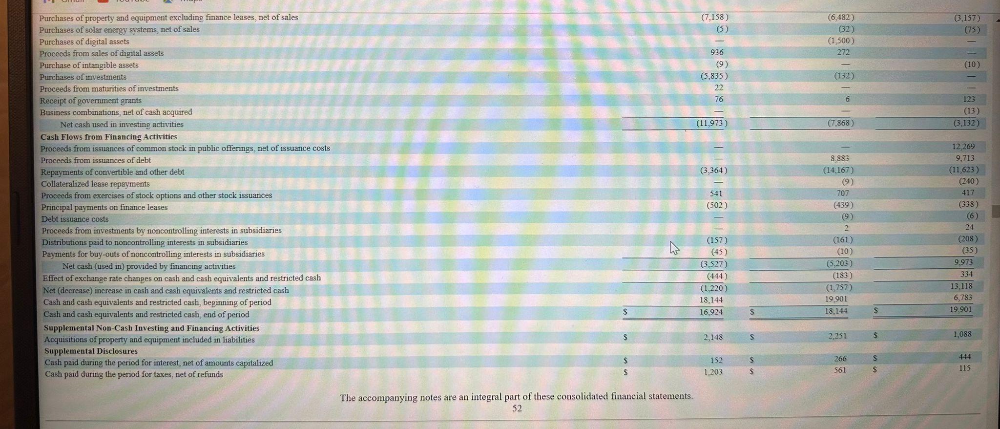 Tesla Inc Consolidated Statements Of Cash Flows In Chegg