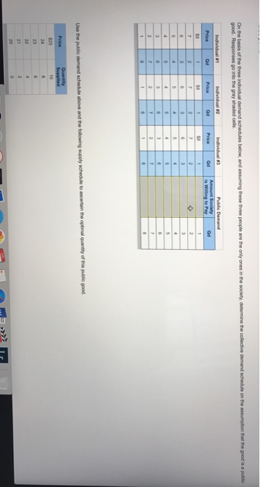 Solved On The Basis Of Three Individual Demand Schedules Chegg