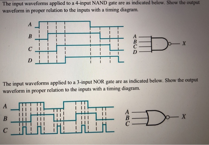 Solved The Input Waveforms Applied To A 3 Input AND Gate Are Chegg