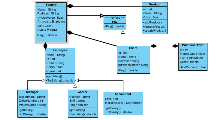 Solved I Need A Java Code For The Uml Class Diagram Above Chegg