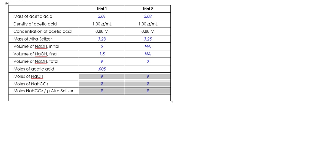 Solved Trial 1 Mass Of Acetic Acid Density Of Acetic Acid Chegg