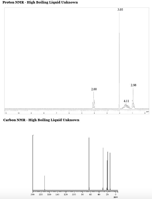 Solved Using The Mass Spec Ir And Nmr Data What Is The Chegg