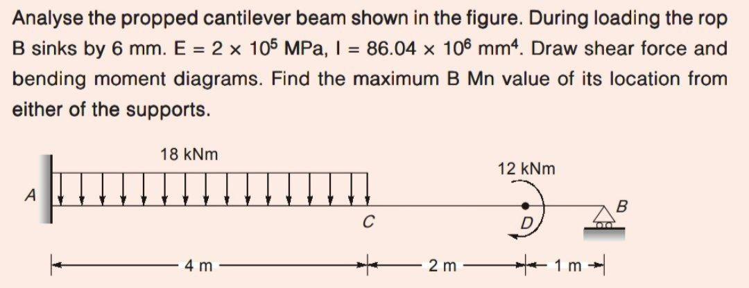 Solved Analyse The Propped Cantilever Beam Shown In The Chegg