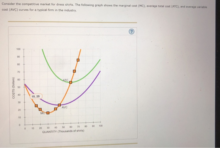 Solved Consider The Competitive Market For Dress Shirts The Chegg