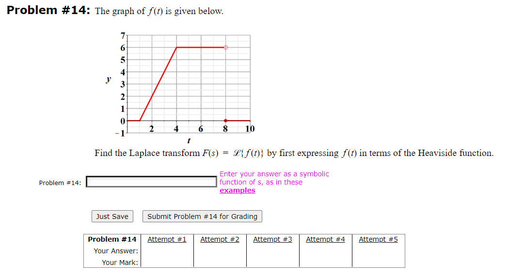 Solved Problem 14 The Graph Of F T Is Given Below 7 6 5 Chegg