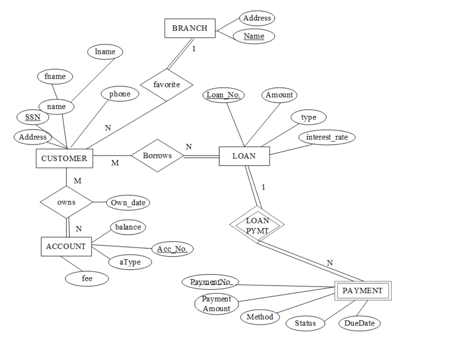 Solved Map The Given Er To Relational Model Chegg