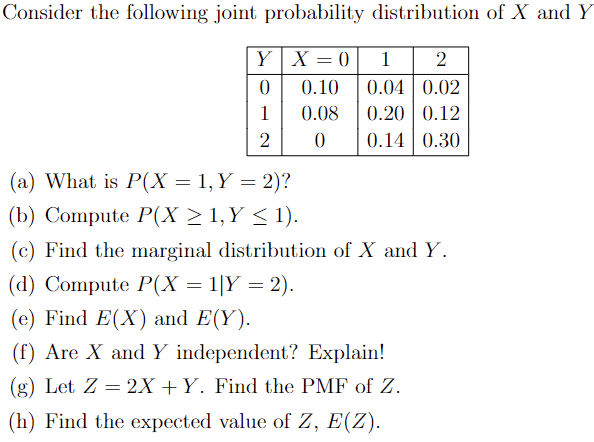 Solved Consider The Following Joint Probability Distribution Chegg