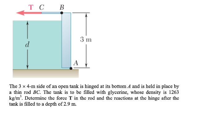 Solved The 34 M Side Of An Open Tank Is Hinged At Its Chegg