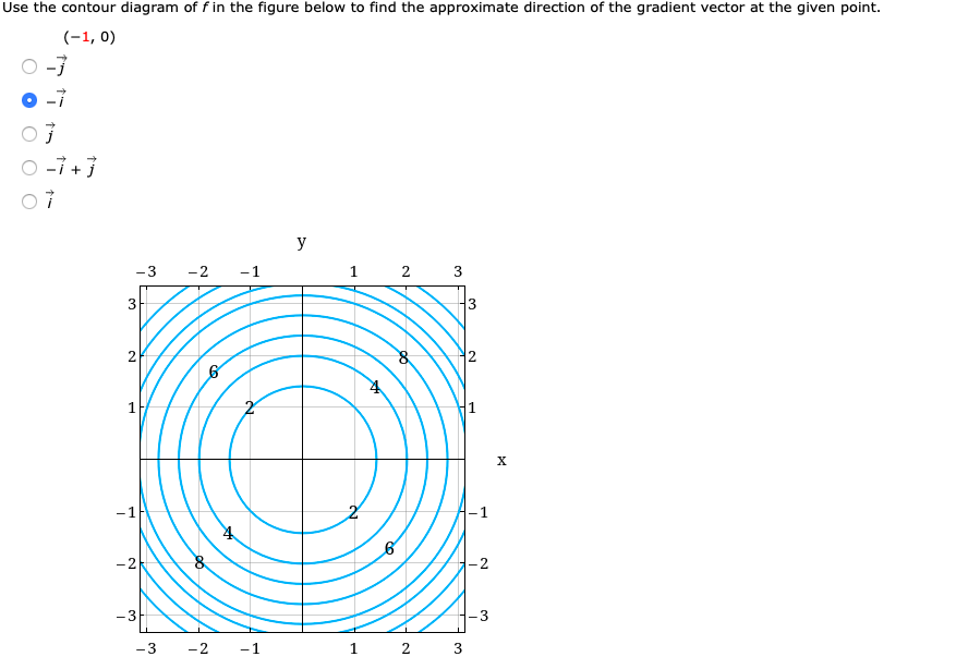 Solved Use The Contour Diagram Of F In The Figure Below To Chegg