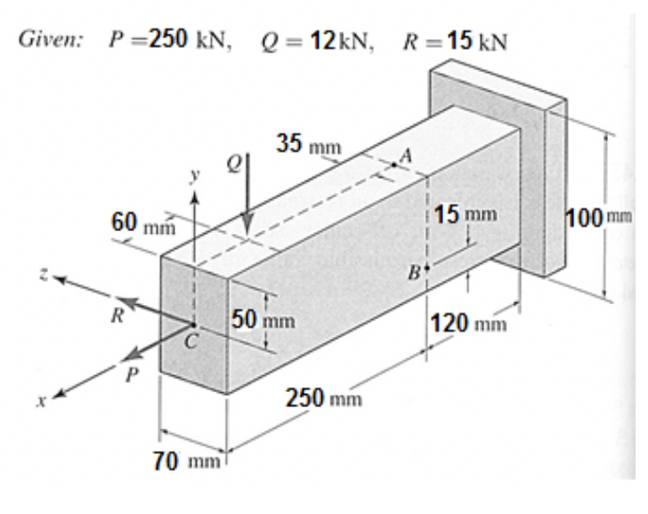 Solved The Cantilever Beam With Rectangular Cross Section Is Chegg