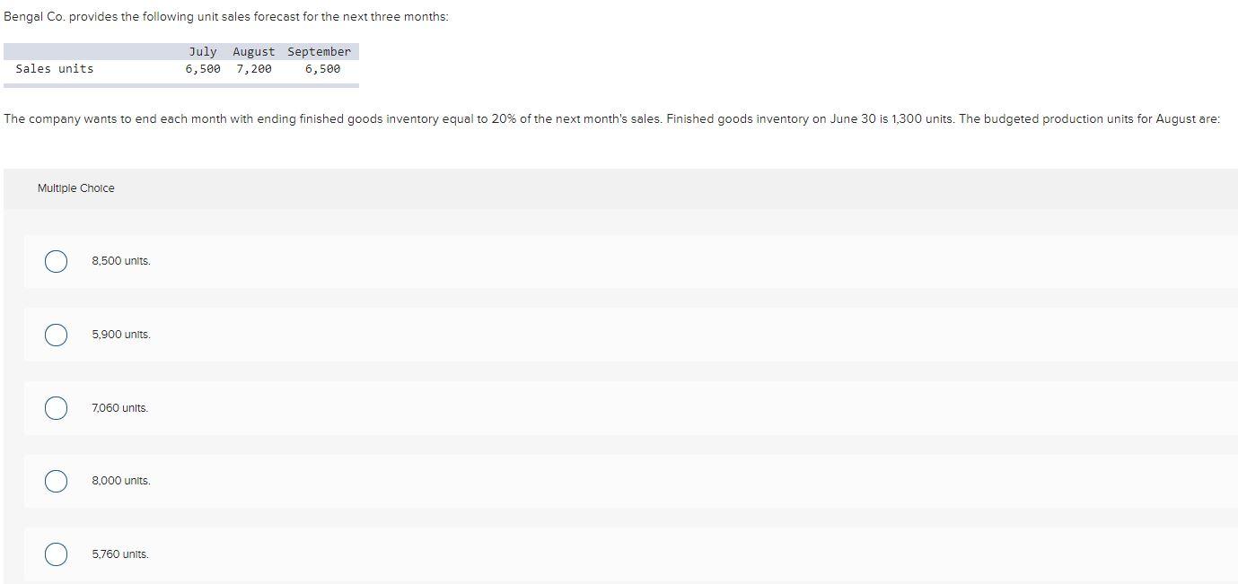 Solved Bengal Co Provides The Following Unit Sales Forecast Chegg