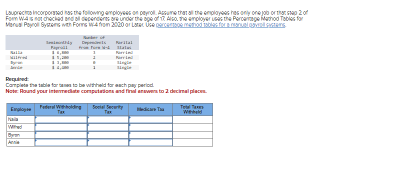 Lauprechta Incorporated Has The Following Employees Chegg